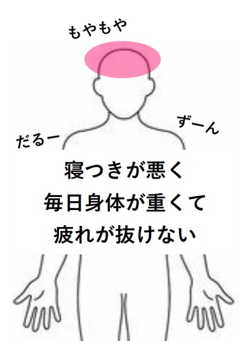 みんなの症例【慢性疲労】❝毎日からだがダルくて重たくてやる気が出ない❞