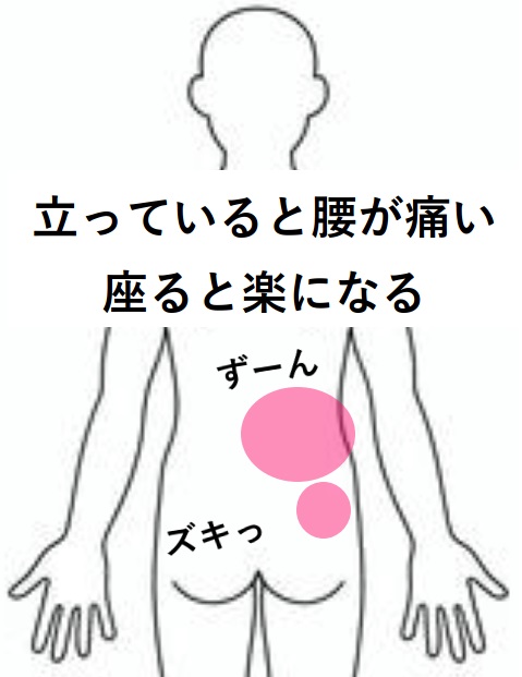 みんなの症例【腰痛】❝10分くらいキッチンに立っていると腰が痛くて座らずにいられない❞