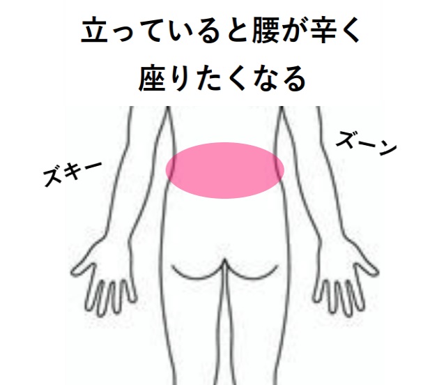 みんなの症例【腰痛】❝立っていると腰が辛くなり座りたくなる❞